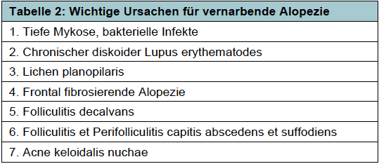 Tabelle 2 Vernarbende Alopezien